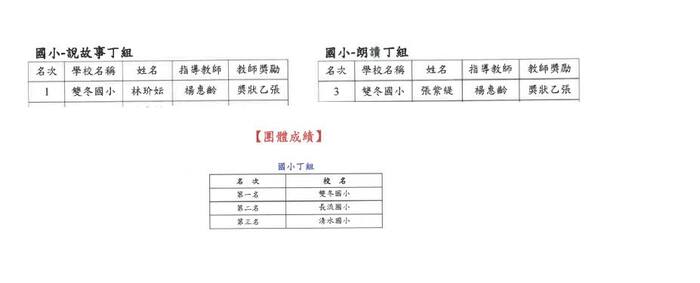 🎉🏆     狂    賀     🏆🎉 113南投縣英語文競賽